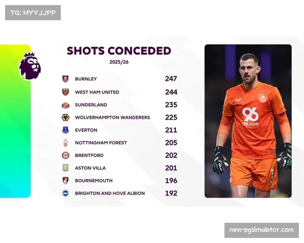 英超争冠与保级悬念并行 联赛竞争强度持续升级